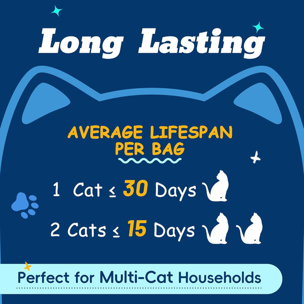 LMJP Crystal Cat Litter with Powerful Odor Control, Non-Clumping, Lasts up to 4 Months, 17.2Lb, Rapid Water Absorption, Unscented & Low Tracking Lightweight Blue & White Silica, 4 Pack of 4.3Lb6