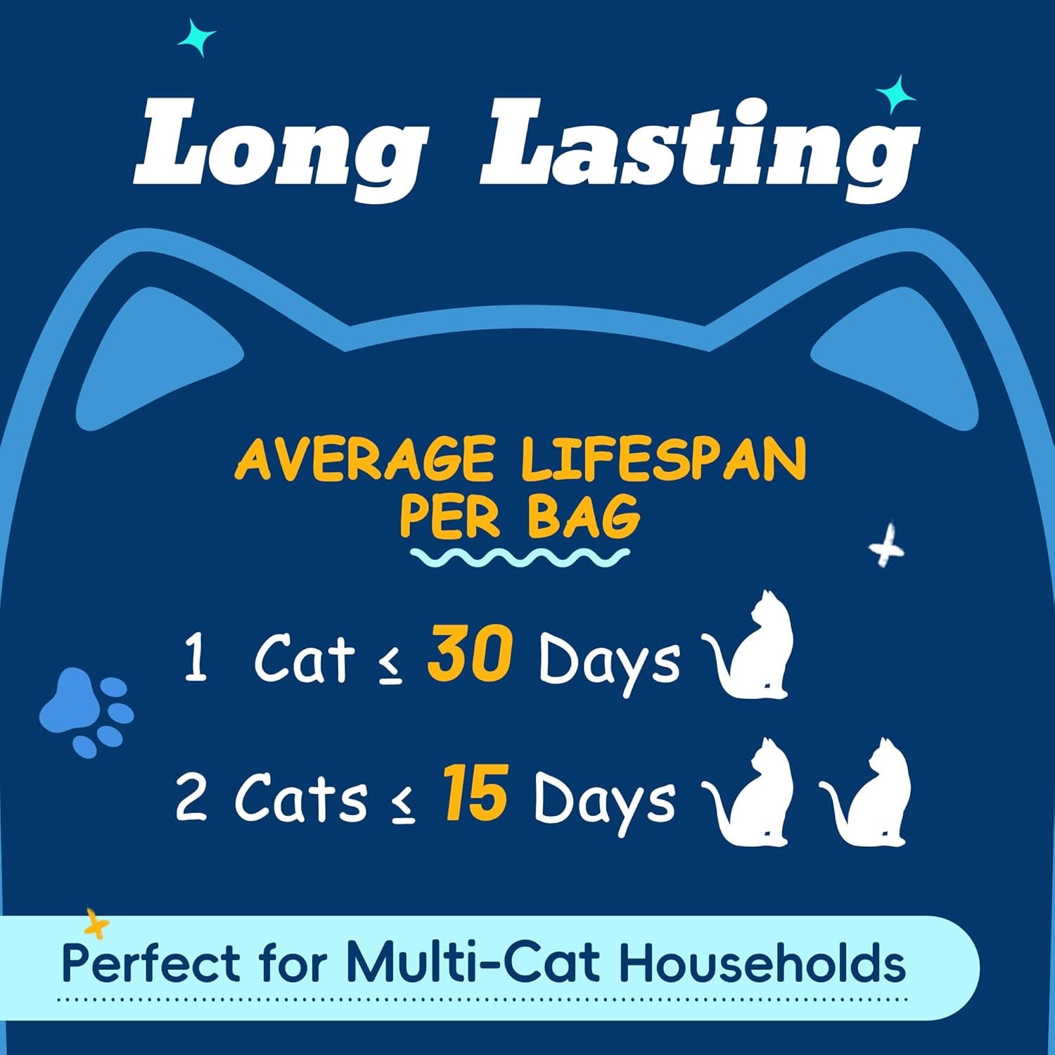 lmjp-crystal-cat-litter-for-long-lasting-odor-control-non-clumping-17-2lb-4-months-supply-unscented-rapid-water-absorption-low-tracking-low-dust-lightweight-blue-white-silica-4-pack-of-4-3lb