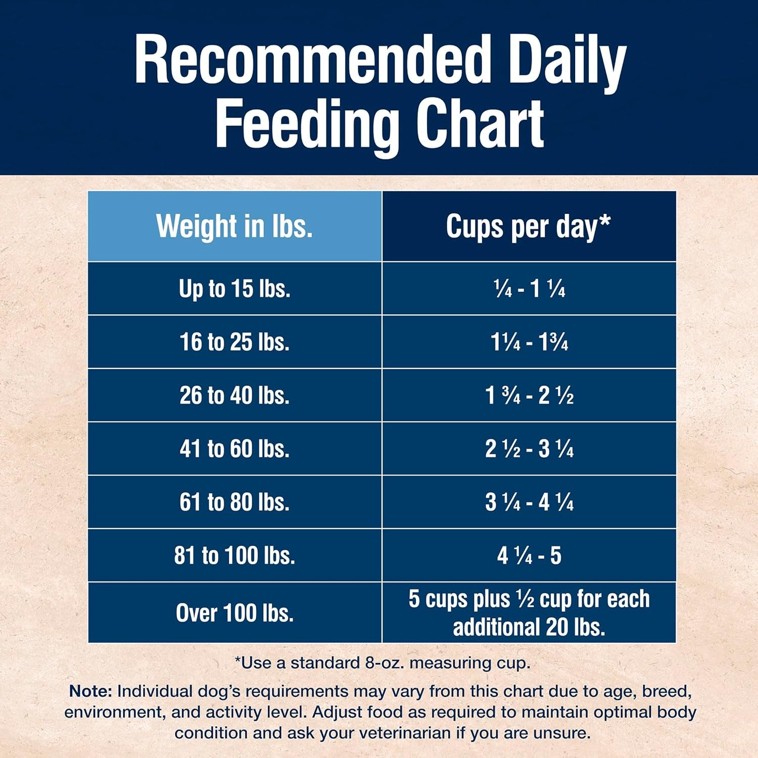 blue-buffalo-true-solutions-digestive-care-natural-dry-dog-food-for-adult-dogs-chicken-24-lb-bag