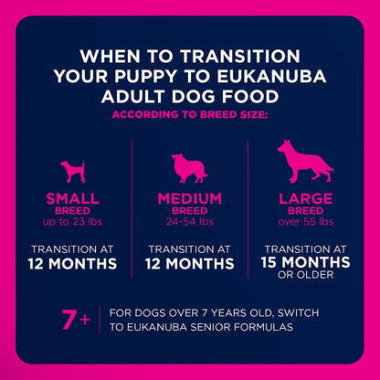 Eukanuba Adult Large Breed Dry Dog Food, 40 Lb Bag10