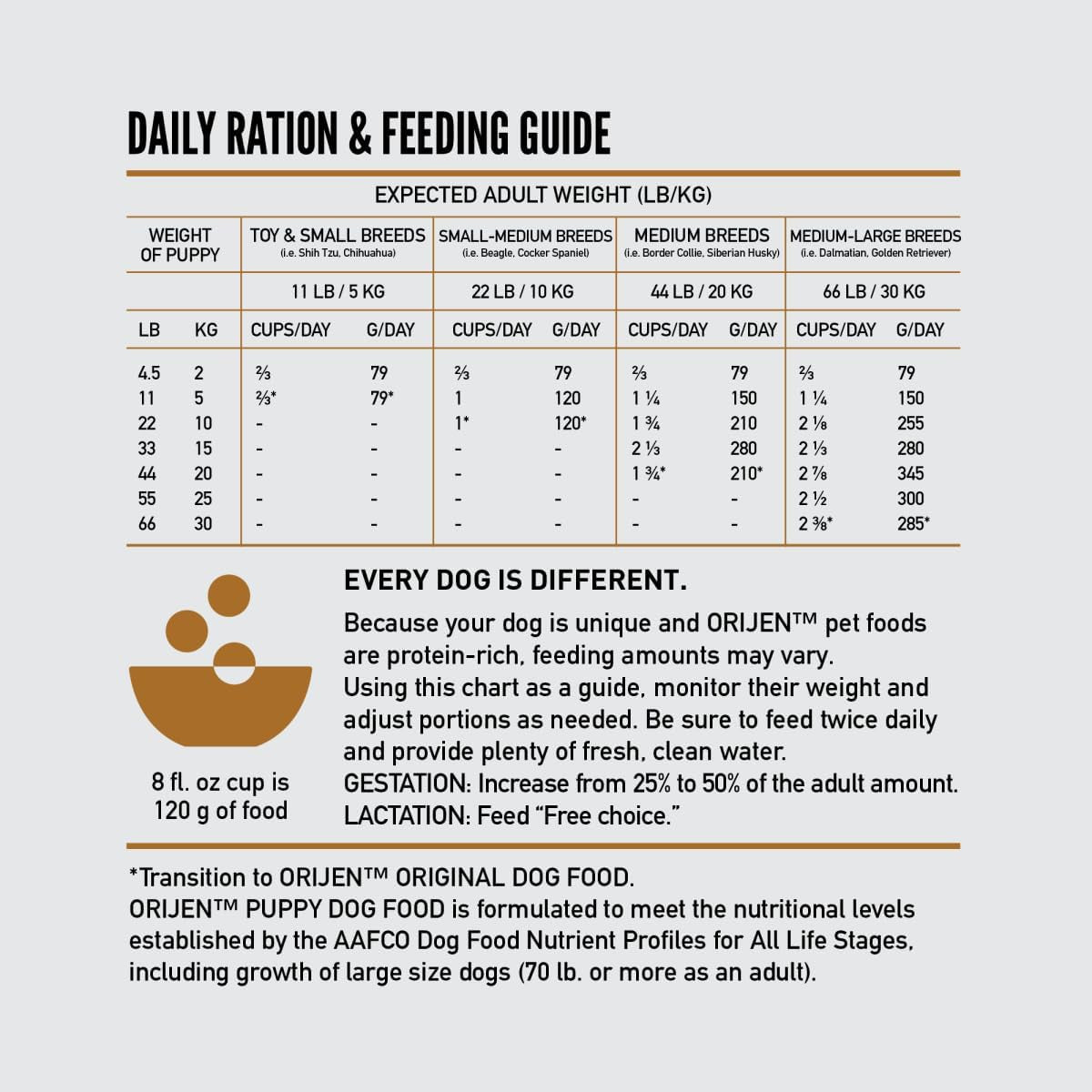 orijen-grain-free-wholeprey-dry-dog-food-puppy-recipe-4-5lb-bag-85-fresh-or-raw-ingredients-grain-free-made-in-the-usa-nourishing-organs-no-corn-soy-or-wheat-for-growing-puppies
