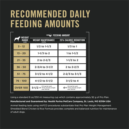Purina Pro Plan Weight Management Dog Food Dry, Shredded Blend Chicken and Rice Formula - 6 Lb. Bag7