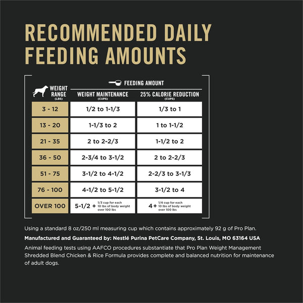 Purina Pro Plan Weight Management Dog Food Dry, Shredded Blend Chicken and Rice Formula - 18 Lb. Bag7