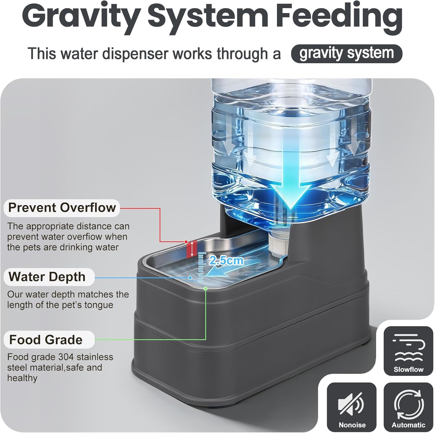automatic-dog-water-dispenser-gravity-stainless-steel-water-feeder-cat-waterer-feeder-with-wide-mouth-bowl-for-small-medium-dog-puppy-kitten-filter-ice-pack-included-2-2gallon-gray