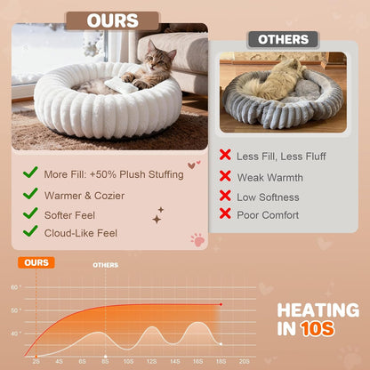 Donut Pet Bed for Indoor Cats and Small Dogs, Self-Heating Dog Bed with Non-Slip Bottom, Winter Comfort Dog Beds for Puppies, Washable & Portable Egg Tart Shape (S) Small Cat Bed Self Warming2