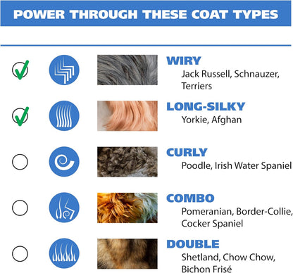 Wahl USA Lithium Ion Pro Series Cordless Animal Clippers – Rechargeable, Heavy-Duty, Electric Dog & Cat Grooming Kit for Small & Large Breeds with Thick to Heavy Coats – Model 9766 | Heavy Duty Electric Dog Grooming Clippers for at Home Haircutting of Small & Large Thick Hair Breed Dogs & Cats – Model 97667