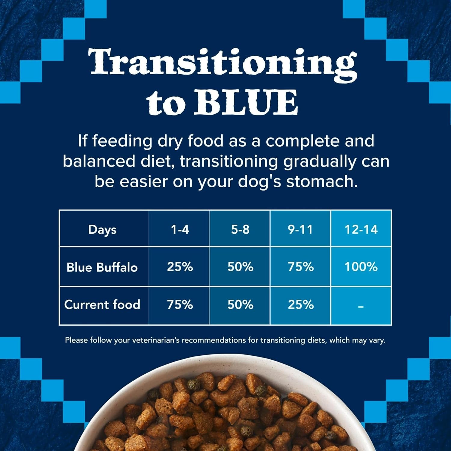 blue-buffalo-wilderness-with-chicken-high-protein-grain-free-dry-dog-food-for-adult-dogs-34-protein-supports-immunity-with-antioxidant-rich-lifesource-bits-4-5-lbs