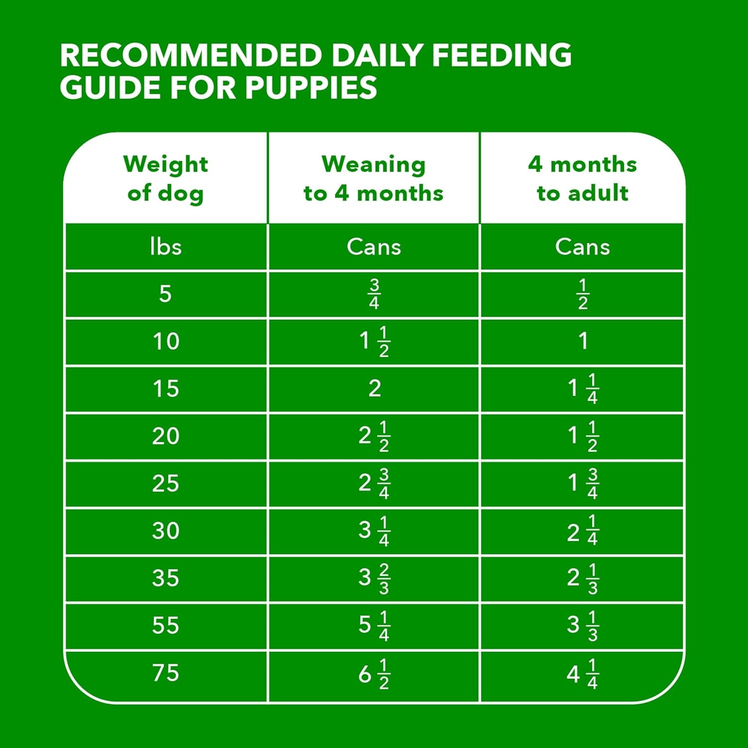 iams-proactive-health-puppy-wet-dog-food-chicken-13-oz-12-pack-real-chicken-omega-3-dha-for-brain-vision-omega-6-for-skin-coat-no-fillers-or-artificial-flavors-puppies-1-12-months