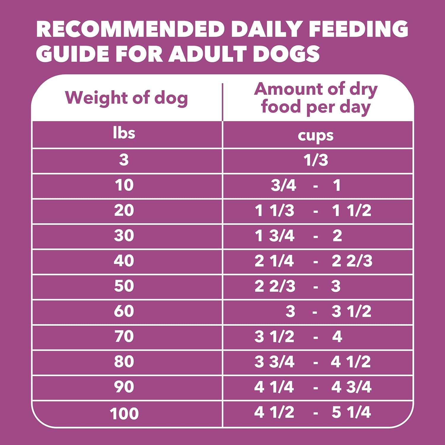 iams-proactive-health-healthy-aging-dry-dog-food-chicken-29-1-lb-veterinarian-recommended-dha-gold-for-mental-visual-sharpness-vitamin-e-beta-carotene-real-chicken-1-ingredient