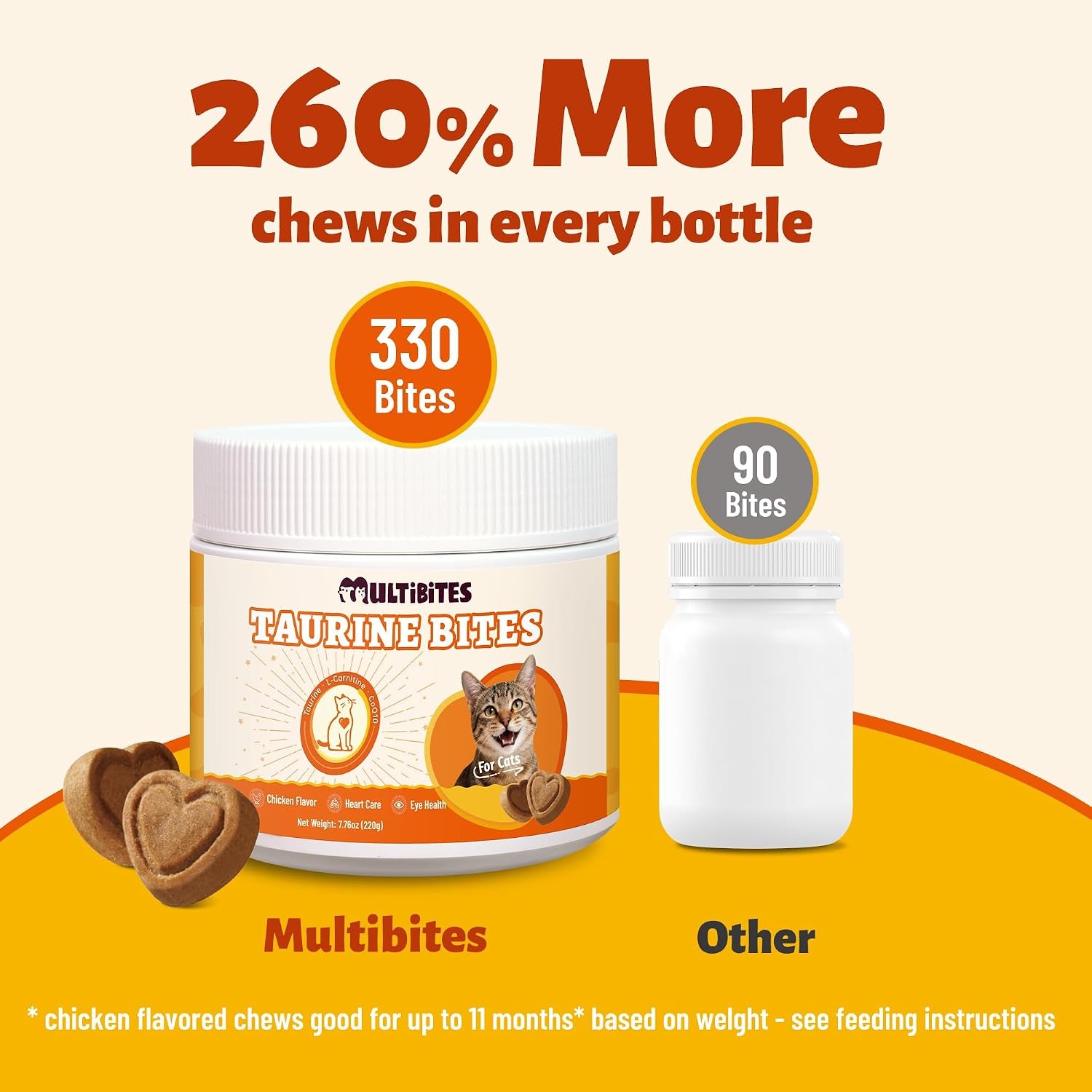taurine-for-cats-with-coq10-l-carnitine-vitamins-for-cats-heart-eye-health-cat-supplements-suitable-for-kittens-adult-senior-cats-omega-3-to-nourish-skin-coat-7-76-oz