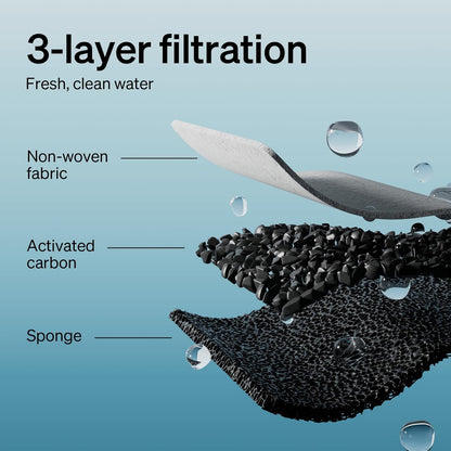 PETLIBRO Replacement Filters for Cat Water Fountain Stainless Steel, 67Oz/2L Adjustable Water Flow Pet Water Fountain, Super Quiet Dog Water Dispenser6