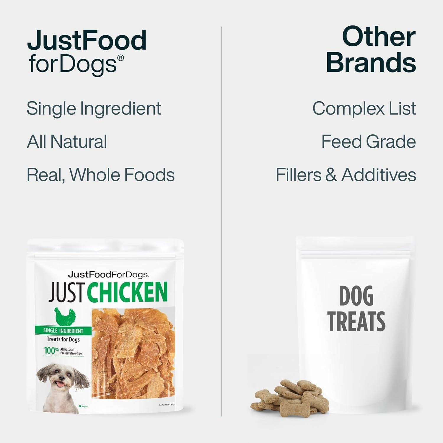 just-food-for-dogs-single-ingredient-healthy-dog-treats-and-dog-snacks-jerky-treats-human-grade-preservative-and-grain-free-rawhide-free-chews-low-calorie-treat-chicken-breast-5-oz-human-grade-chicken-treats-for-dogs-jerky-dog-snacks-preservative-grain-free-rawhide-free-chews-low-calorie-treat