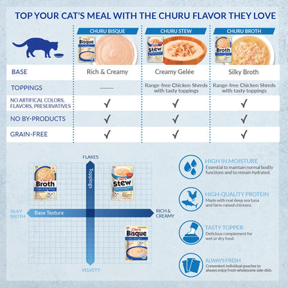 INABA Churu Stew for Cats, Side Dish Pouch with Vitamin E, 1.4 Ounces per Pouch, 12 Pouches, Chicken & Seafood Variety7