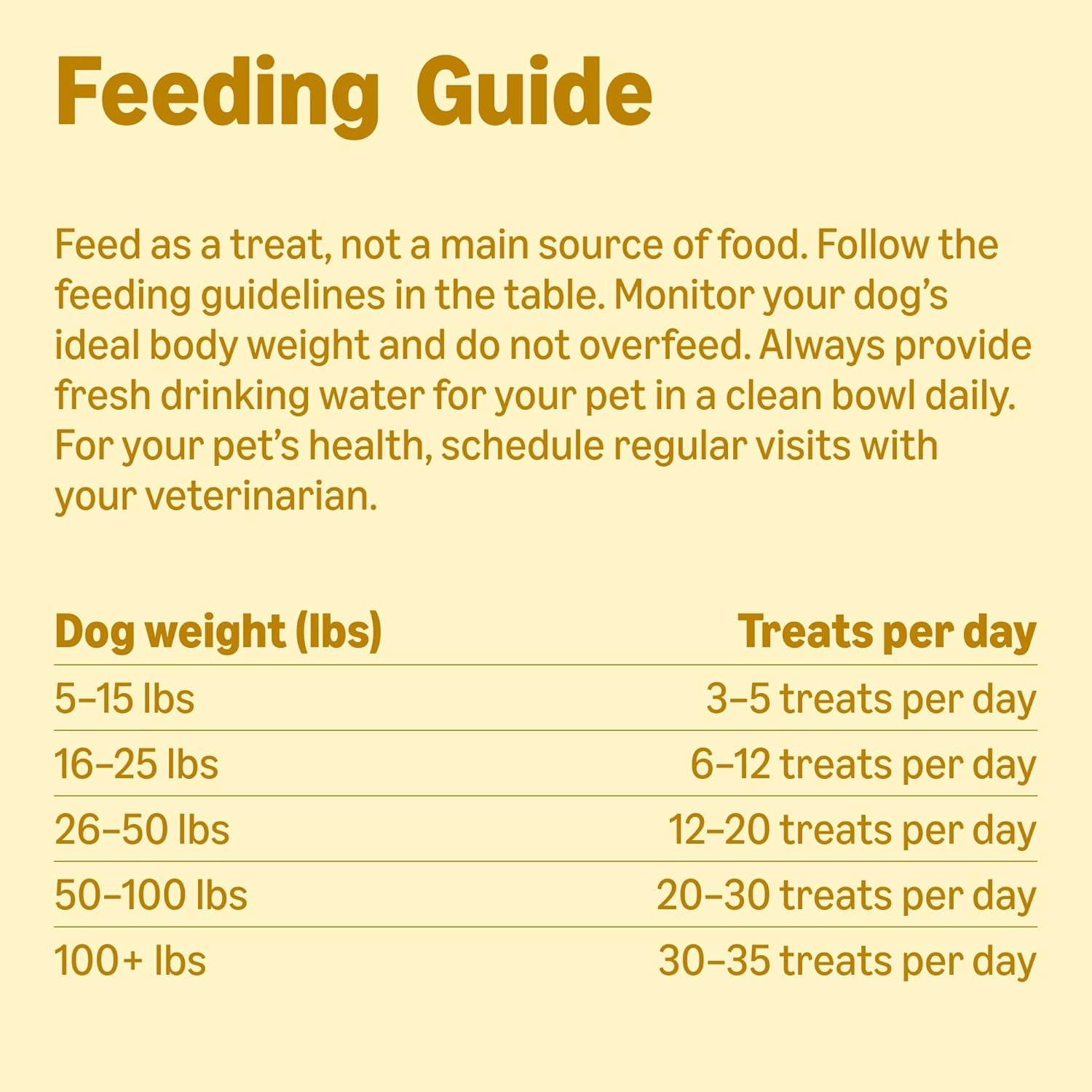 amazon-basics-chicken-flavor-training-treats-for-dogs-2-lb-bag-32-oz-previously-wag