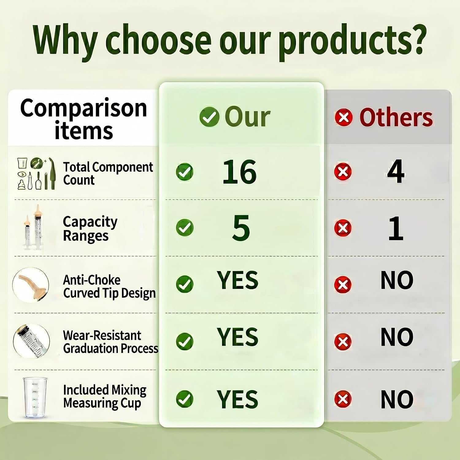 pet-nursing-kit-anti-choke-curved-tip-syringe-kitten-bottle-feeding-set-with-pre-pierced-silicone-nipples-formula-dispenser-for-newborn-puppies-kittens-and-wildlife-rehabilitation