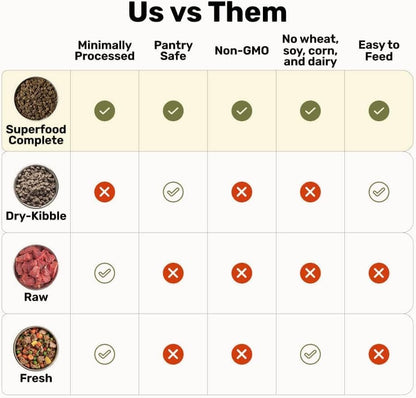 BADLANDS RANCH by Katherine Heigl – Superfood Complete Air-Dried Beef Dog Food – High Protein with Superfoods for Daily Wellness & Consistent Nutrition – 24 Oz5