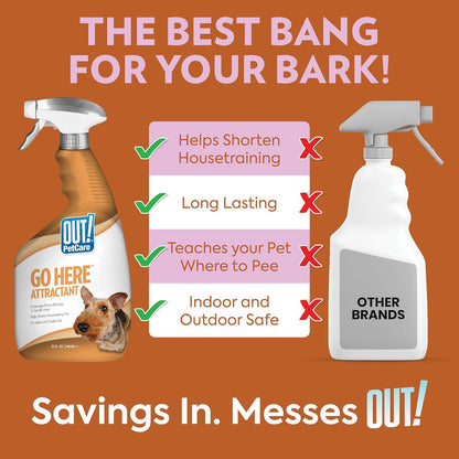 OUT! Petcare Go Here Attractant, Potty Training Spray for Dogs, 32Oz | Dog Pee Spray, Puppy Potty Training, Housebreaking, Indoor & Outdoor, Pee Here Training, Training Aid, Easy Application4