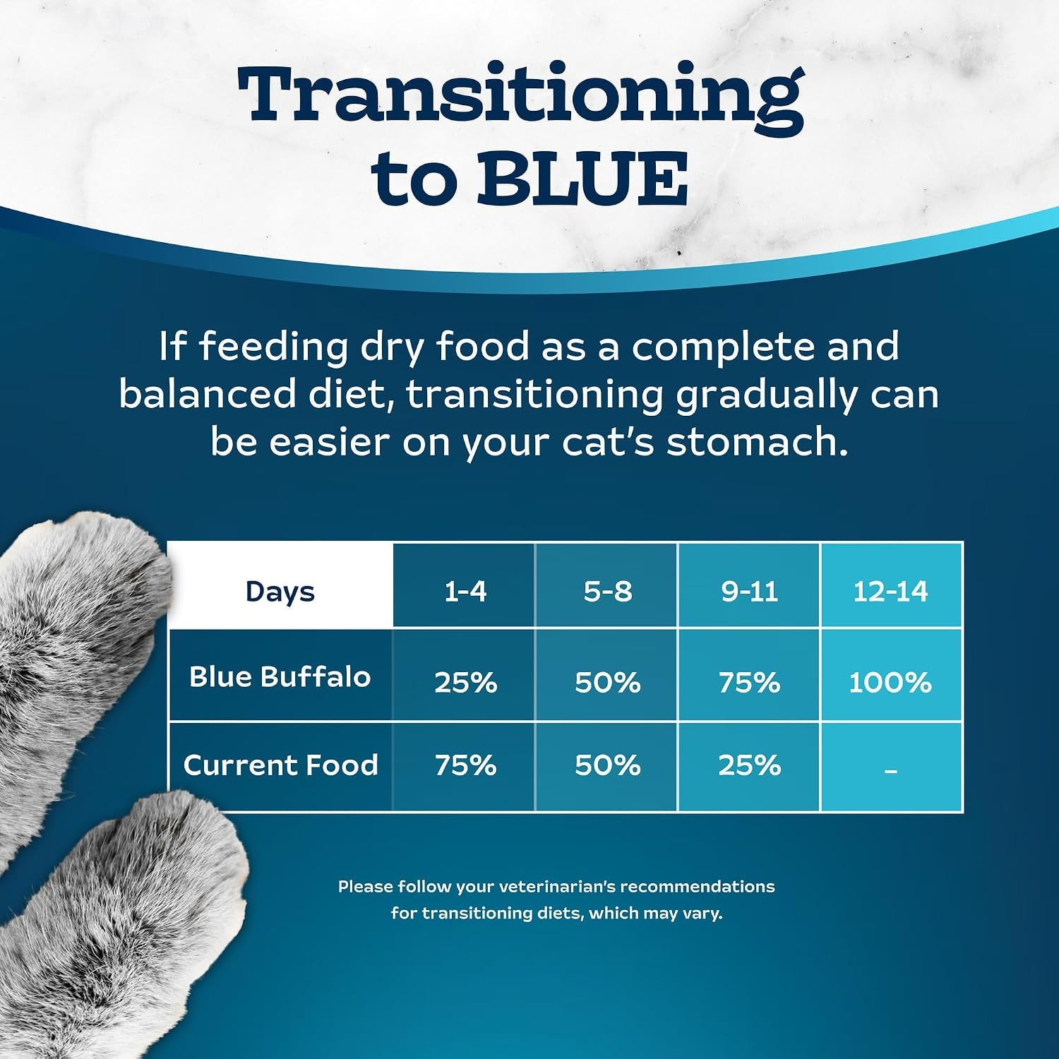 blue-buffalo-tastefuls-adult-cat-dry-food-multi-protein-salmon-ocean-fish-recipe-3-lb-bag