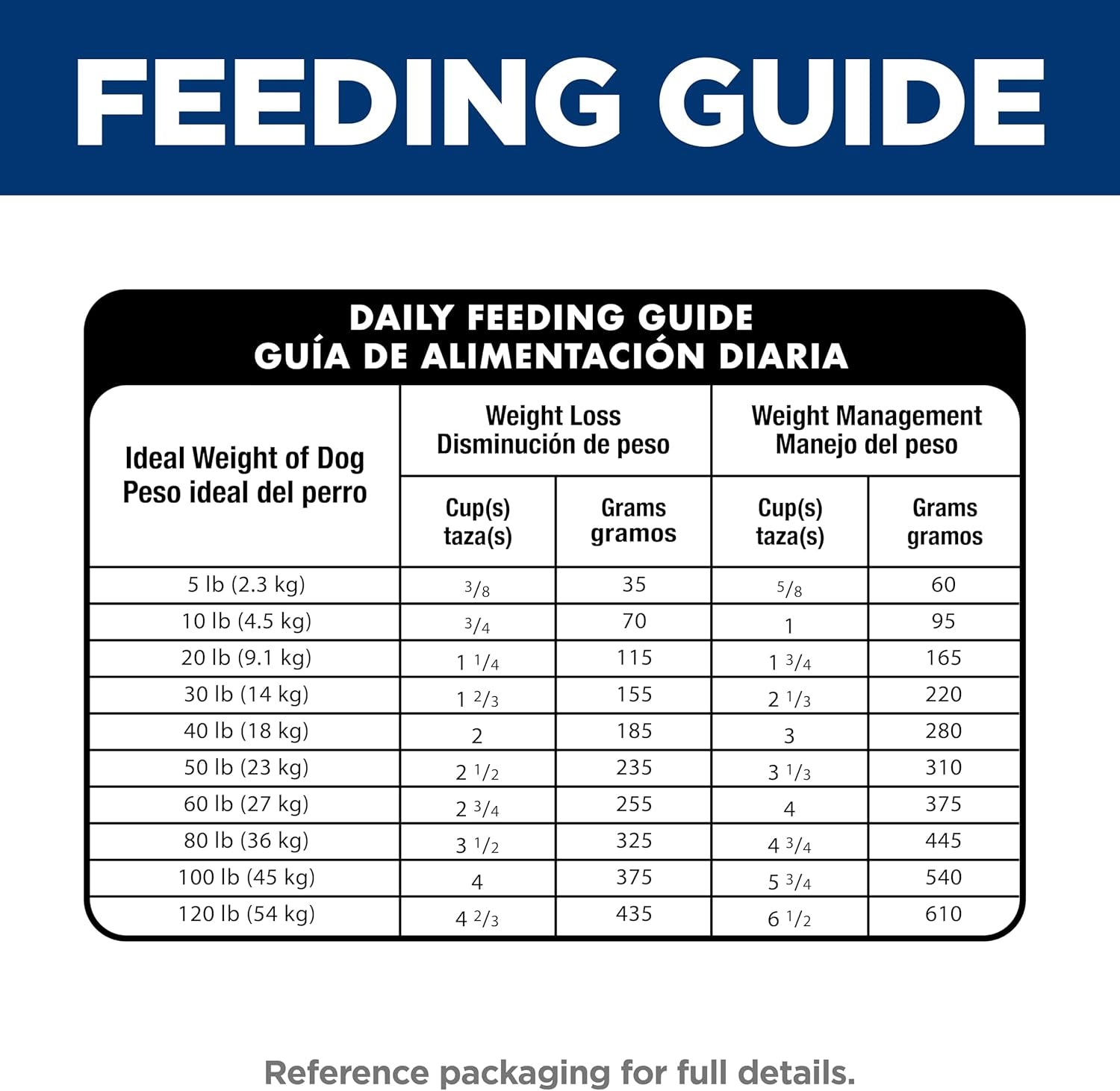 hills-science-diet-adult-perfect-weight-dry-dog-food-1-veterinarian-recommended-chicken-brown-rice-25-lb-bag