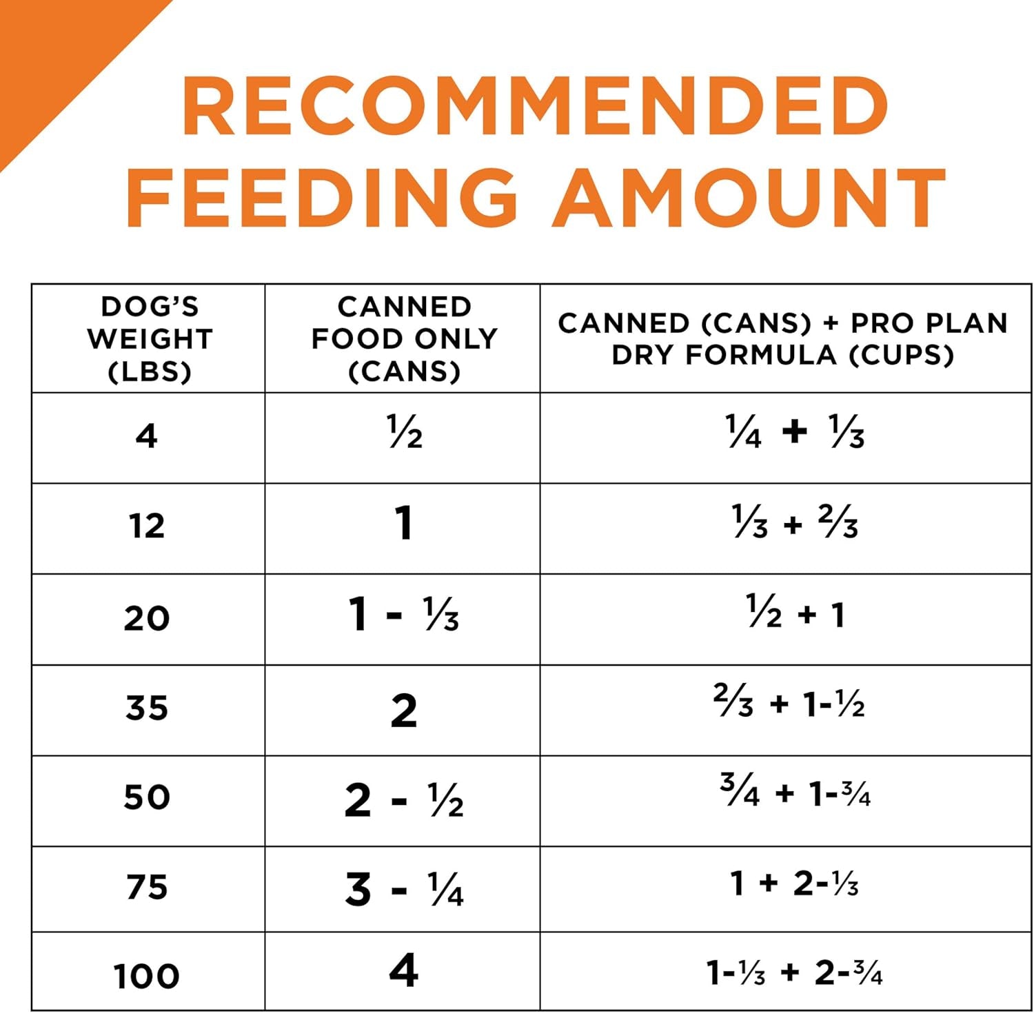 purina-pro-plan-dog-food-grain-free-classic-beef-and-salmon-entree-pack-of-12-13-oz-cans