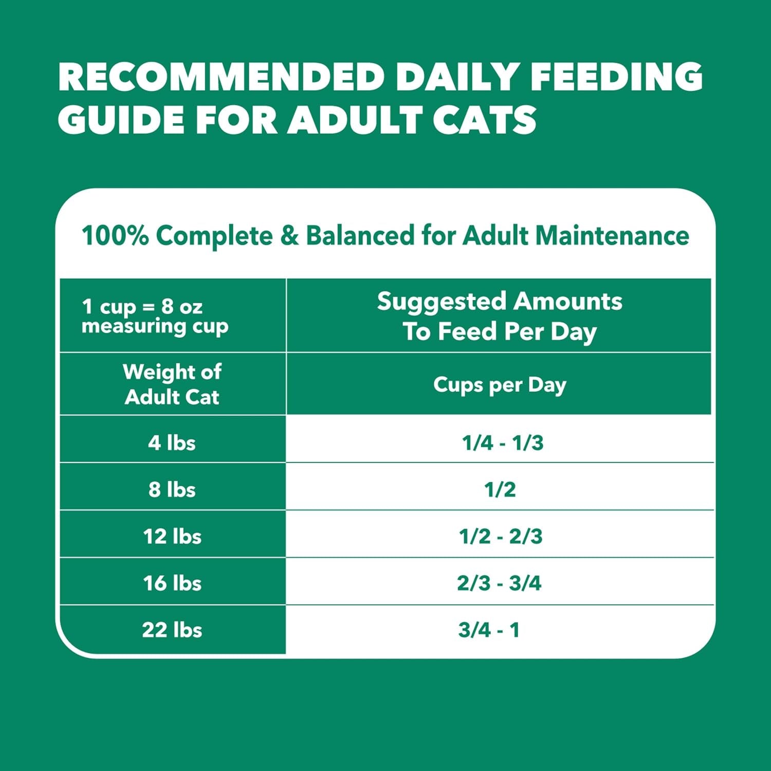 iams-proactive-health-healthy-senior-dry-cat-food-chicken-recipe-7-lb-real-chicken-antioxidants-for-immune-health-supports-vital-organs-bones-joints-natural-fiber-prebiotics-0-fillers