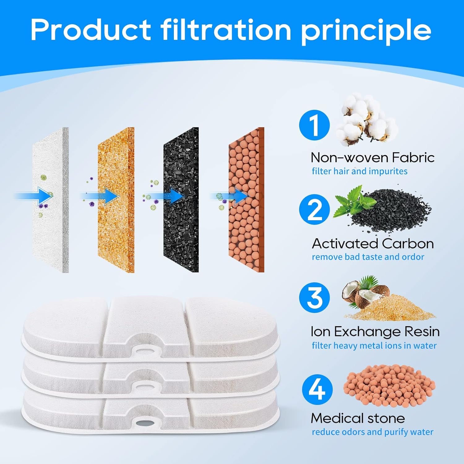 cat-water-fountain-filter-8-pack-replacement-filters-and-8-pack-sponge-filter-compatible-with-petlibro-capsule-71oz-2-1l-ultra-quiet-water-fountains-plwf002-pet-dispenser-8-pack-replacement-filters-and-8-pack-sponge-filter-capsule-71oz-2-1l-ultra-quiet-water-fountains-plwf002-pet-dispenser