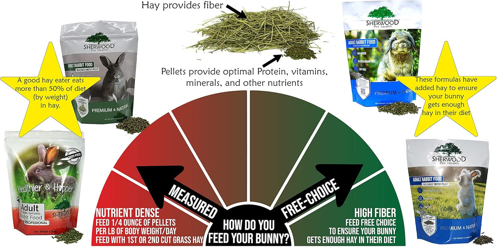 sherwood-pet-health-adult-rabbit-food-timothy-hay-free-choice-10lbs-hay-based-grain-and-soy-free-for-better-digestion