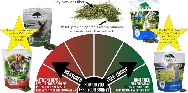 Sherwood Pet Health Adult Rabbit Food Timothy Hay Free-Choice 10Lbs Hay-Based, Grain and Soy-Free for Better Digestion9