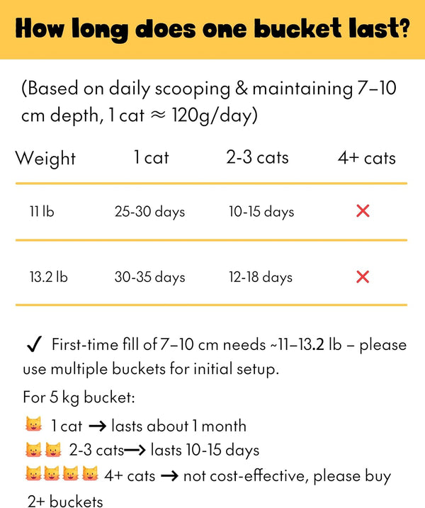 99% Dust Free Clumping Cat Litter, Natural Attapulgite Clay, Unscented Odor Control, Lightweight, Low Tracking, for Housebreaking Multi Cat Kitty, Kittens & Robot Litter Machines 13.2 Lb6