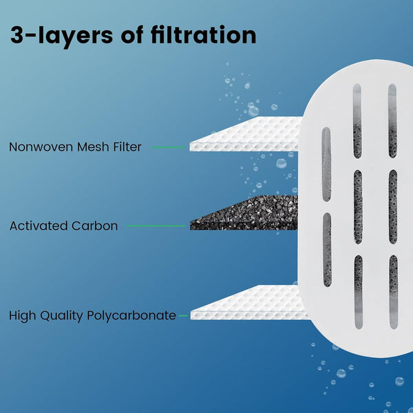 DOOOB Cat Water Fountain Filter 24 Pack Cat Fountain Filters | Cat Fountain Replacement Filters for 67Oz/2L&108Oz/3.2L Cat Water Fountain Pet Water Fountain Filters (12 Filters&12 Sponges)4