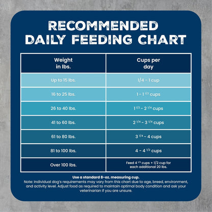 Blue Buffalo Wilderness Chicken Adult Dry Dog Food with Wholesome Grains + Antioxidant-Rich Fruits & Veggies, 39G Protein, Vibrant Energy for an Active Life, Made with Natural Ingredients, 28 Lbs.8