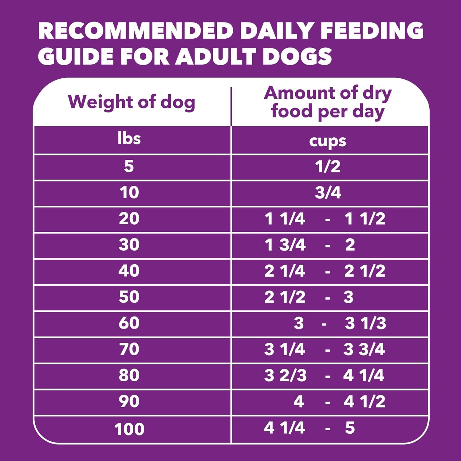 iams-advanced-health-skin-coat-dry-dog-food-chicken-salmon-27-lb-vet-recommended-omega-6-3-fatty-acids-zinc-vitamin-e-real-chicken-1-ingredient-real-salmon-no-artificial-flavors