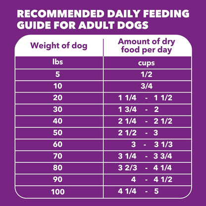 IAMS Advanced Health Skin & Coat Dry Dog Food, Chicken & Salmon, 27 Lb | Vet-Recommended, Omega 6:3 Fatty Acids, Zinc & Vitamin E, Real Chicken #1 Ingredient, Real Salmon, No Artificial Flavors9