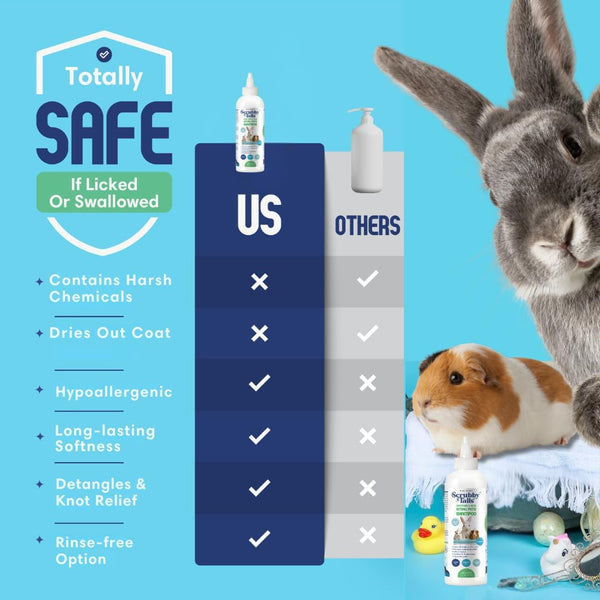 Natural Oatmeal & Aloe Vera Small Pets Shampoo for Guinea Pig, Bunny, Ferret & Rabbit Shampoo - Hypoallergenic for Sensitive Skin. 8 Fl. Oz. (Unscented)4