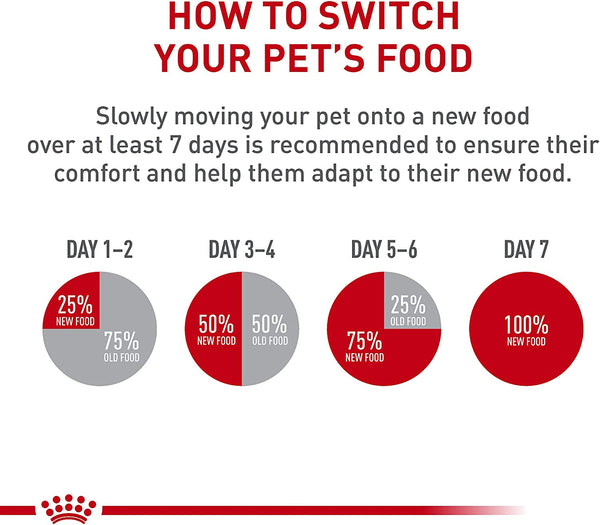 ROYAL CANIN Breed Health Nutrition Poodle Puppy Dry Dog Food, 2.5 Lb Bag. | Tailored for Poodle Puppies up to 10 Months, Specialized Kibble Shape, Supports Healthy Digestion, Antioxidant-Rich Formula.9