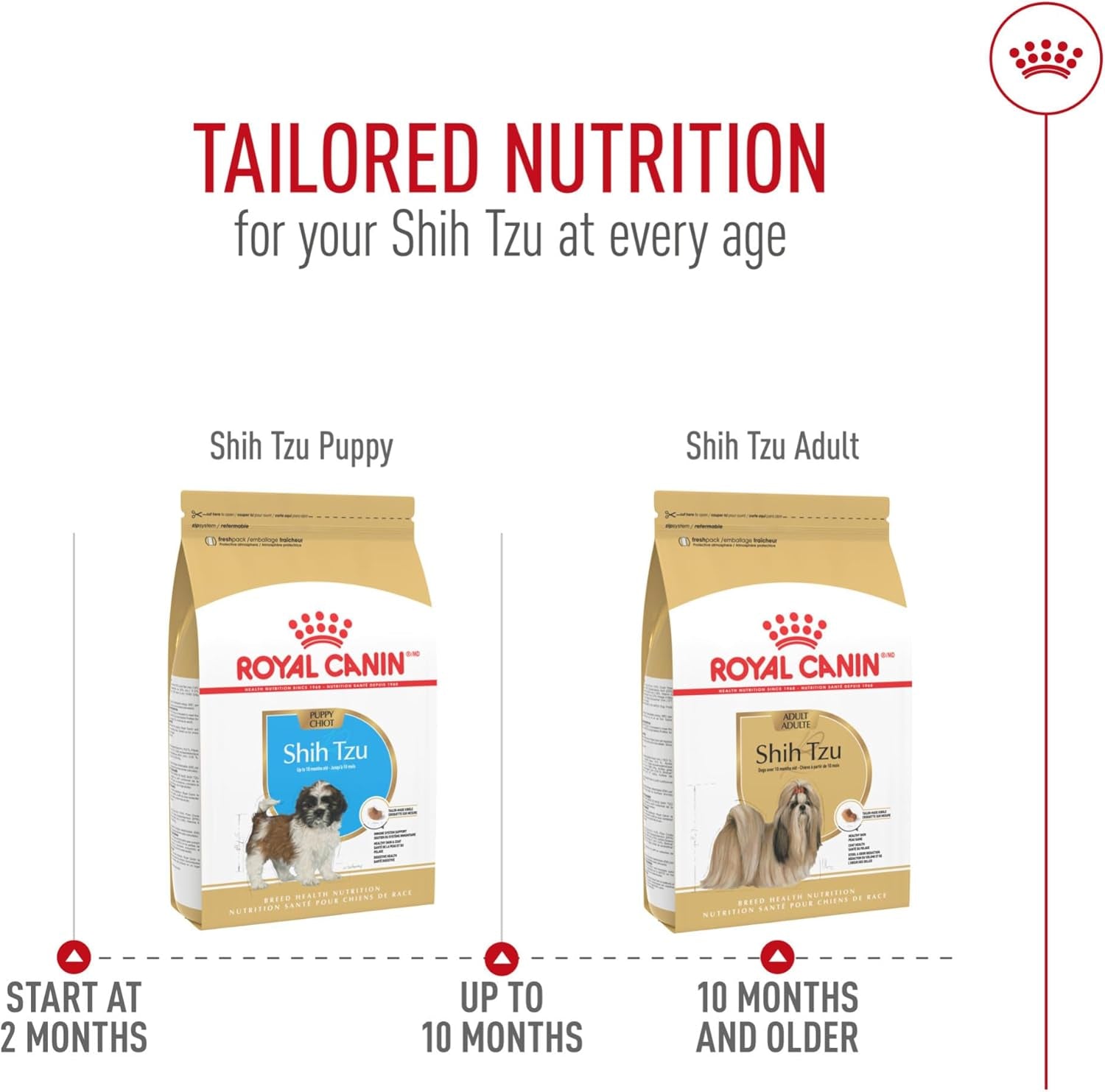 royal-canin-breed-health-nutrition-shih-tzu-puppy-dry-dog-food-2-5-lb-bag-tailored-nutrition-for-shih-tzu-puppies-small-kibble-size-for-easy-chewing-supports-healthy-skin-and-coat