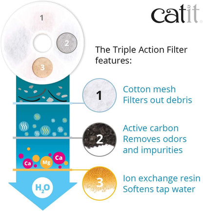 Catit Triple Action Replacement Original Water Fountain Filters, 5 Pack – Official Replacement Filters for Catit Cat Drinking Water Fountains3
