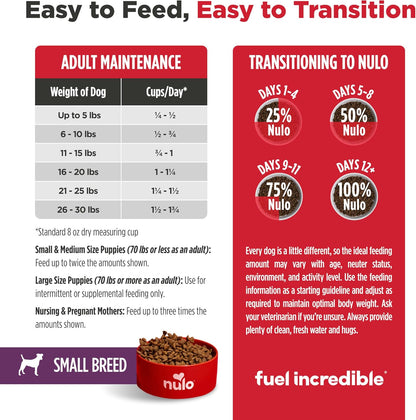Nulo Freestyle Small Breed Dog Food Dry - Salmon & Lentils, Puppy & Adult Grain Free Dog Food, Natural, High Protein, Smaller Sized Kibble with BC30 Probiotic for Healthy Digestion Support, 6Lb Bag10