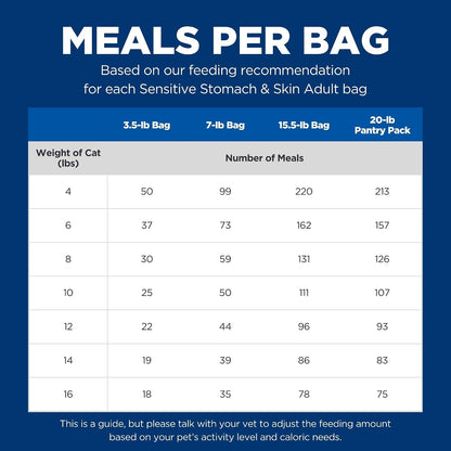 Hill'S Science Diet Sensitive Stomach & Skin Dry Cat Food | #1 Veterinarian Recommended, Adult Formula, Chicken & Rice, 7 Lb. Bag (Updated Formula)10