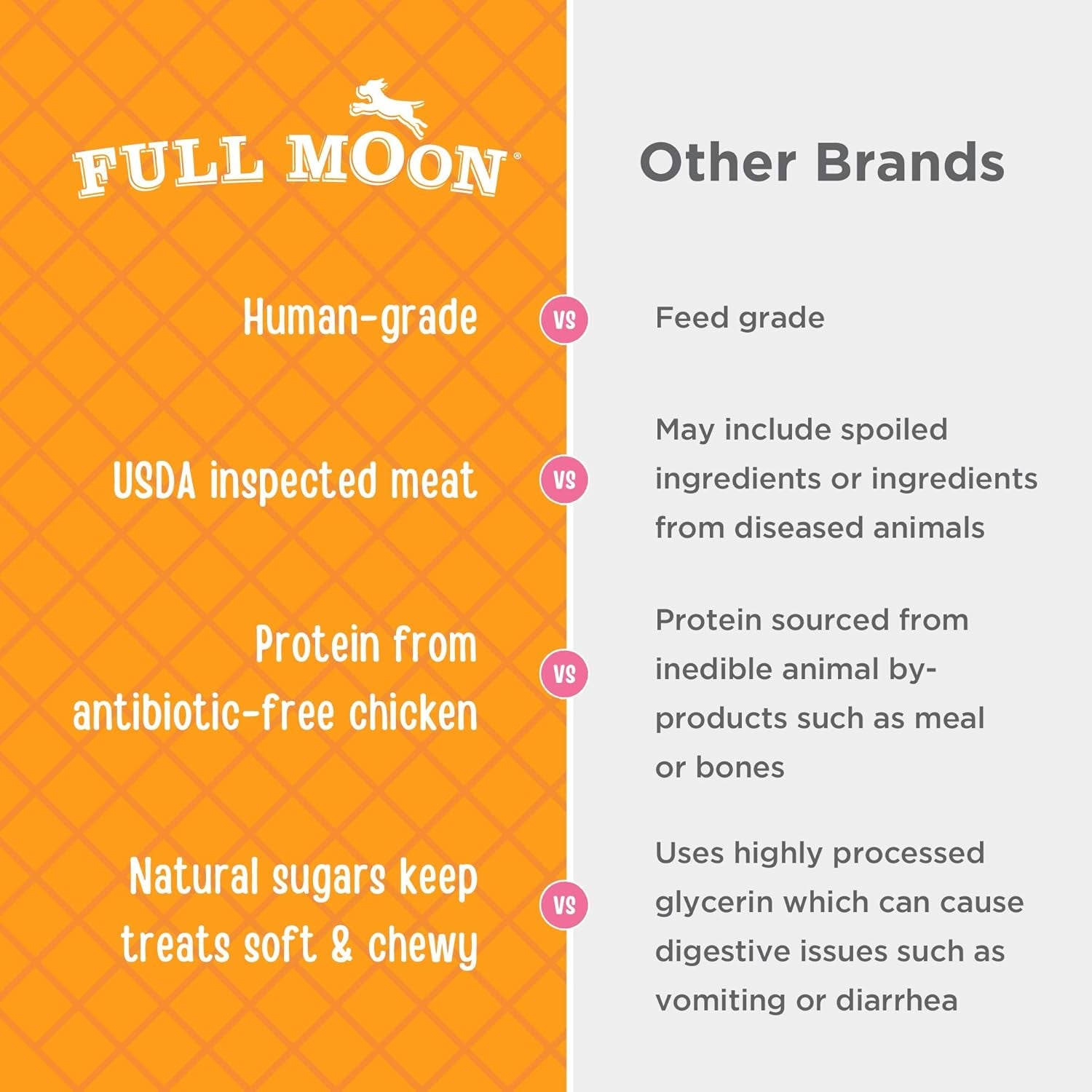 full-moon-chicken-jerky-healthy-all-natural-dog-treats-human-grade-for-hip-and-joint-12-oz-made-withchondroitin-glucosamine-and-turmeric-human-grade-no-corn-no-wheat-no-soy-glycerin-free-made-in-the-usa