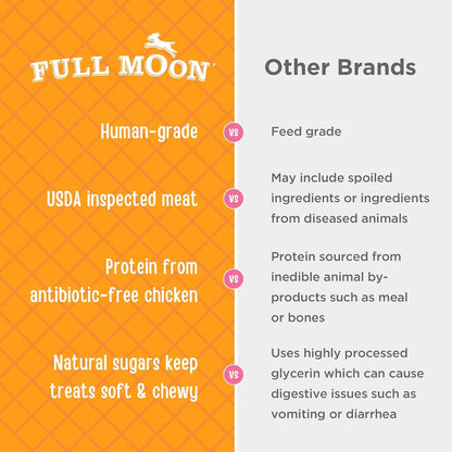Full Moon Chicken Jerky Healthy All Natural Dog Treats Human Grade for Hip and Joint 12 Oz | Made Withchondroitin, Glucosamine and Turmeric, Human Grade, No Corn, No Wheat, No Soy, Glycerin Free, Made in the USA5