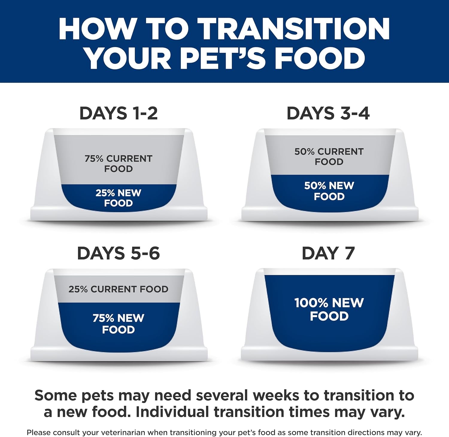 hills-prescription-diet-gastrointestinal-biome-dry-dog-food-veterinary-diet-27-5-lb-bag-1-veterinarian-recommended-chicken-recipe-27-5-lb-bag