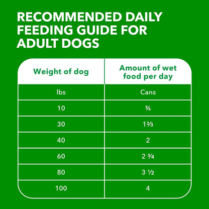 IAMS Proactive Health Ground Wet Dog Food, Chicken, 13 Oz, 12 Pack | Made with Real Chicken, Omega-6 for Skin & Coat, No Fillers or Artificial Flavors, 100% Complete & Balanced Adult Maintenance7