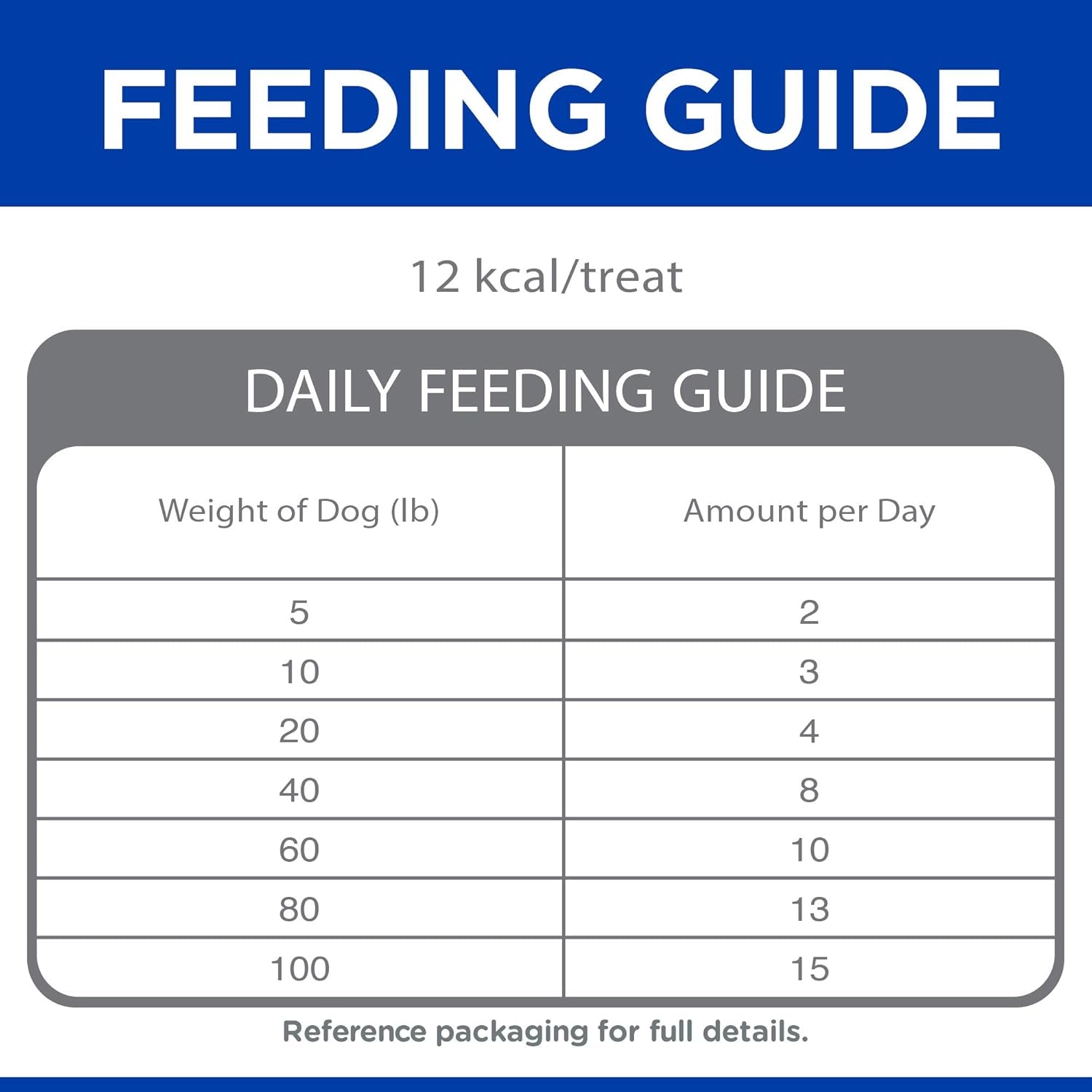 hills-grain-free-soft-baked-naturals-dog-treats-beef-sweet-potato
