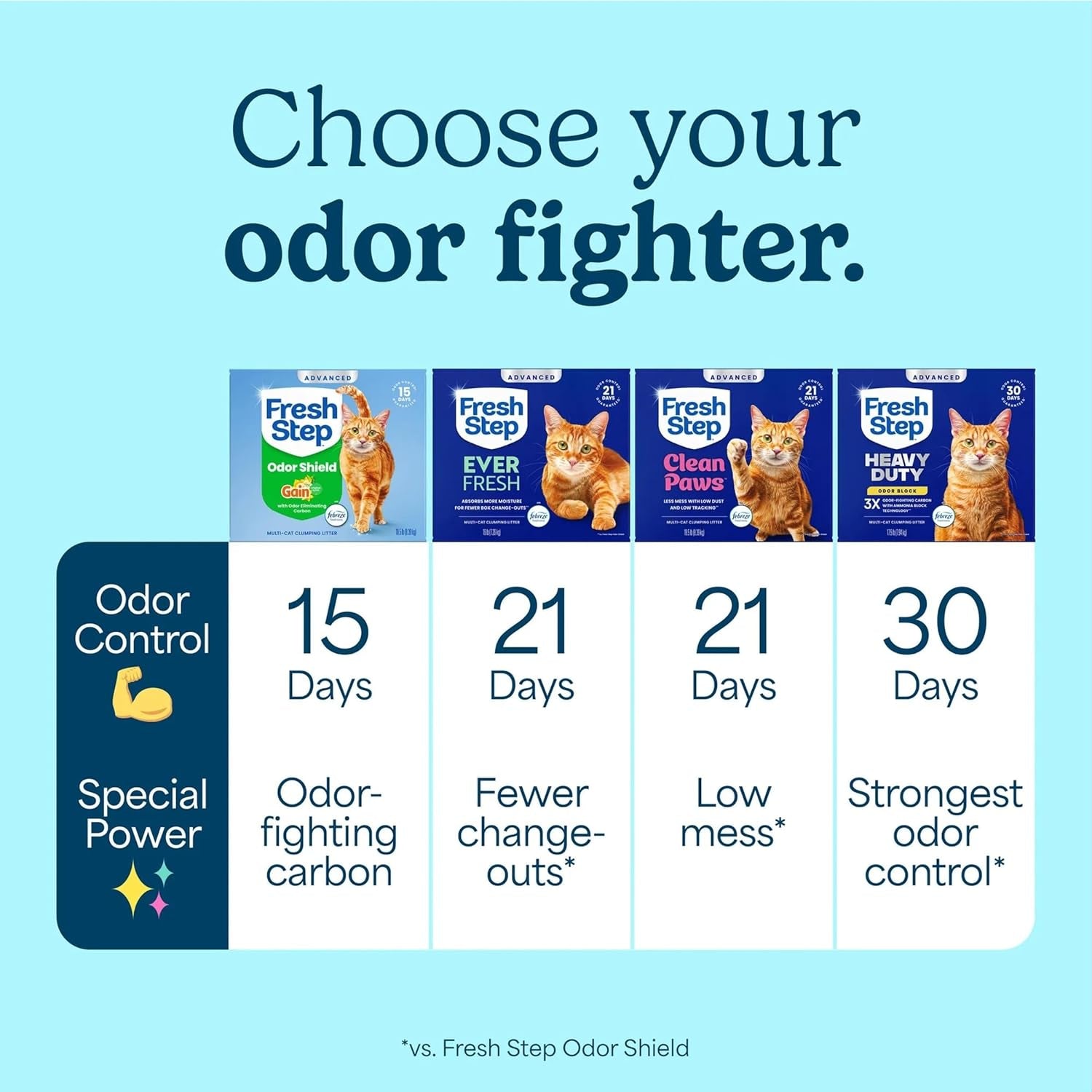 fresh-step-advanced-multi-cat-clumping-litter-with-febreze-freshness-low-dust-control-with-ammonia-block-tech-compatible-in-automatic-litter-boxes-37-lb-2-x-18-5-lb-odor-shield-with-ammonia-block-technology-low-dust-multi-cat-compatible-with-most-automatic-litter-boxes