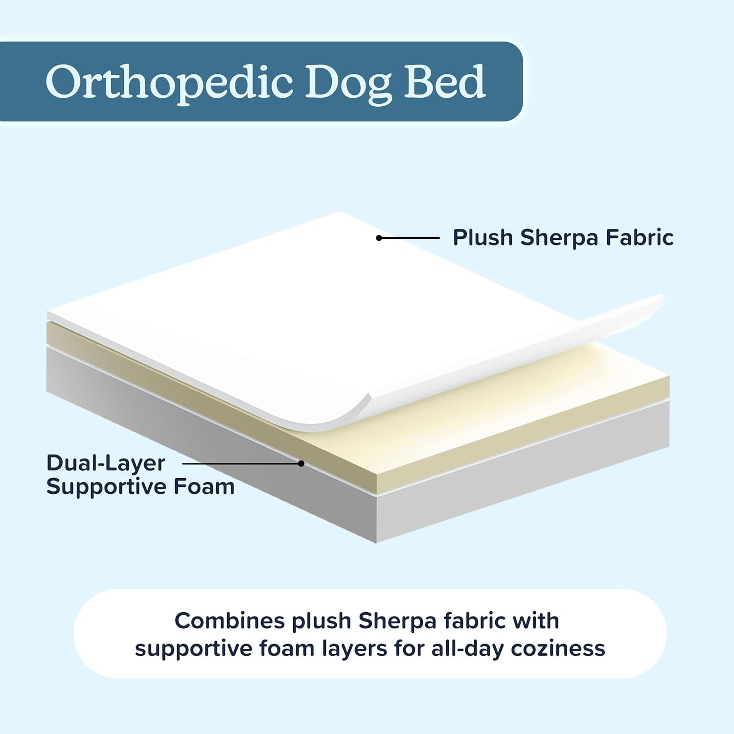 orthopedic-dog-bed-2-layer-memory-foam-crate-mat-with-machine-washable-sherpa-cover-20x15-pet-bed-for-small-dogs-up-to-20lbs-by-petmaker-gray