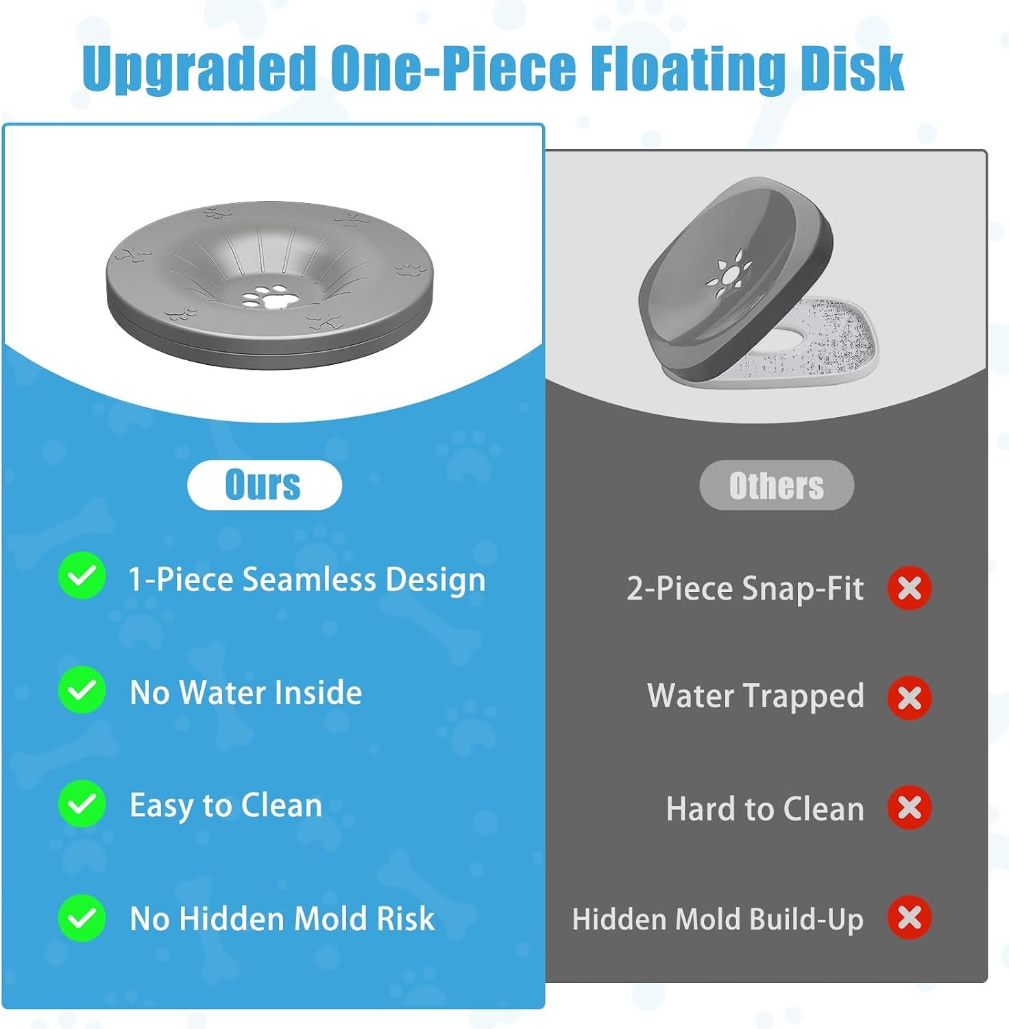 schitec-no-spill-dog-water-bowl-for-large-dogs-5-6l-1-5-gallon-stainless-steel-splash-proof-slow-drinking-pet-dish-with-floating-disk-non-slip-base-mess-free-design-for-home-or-travel-gray