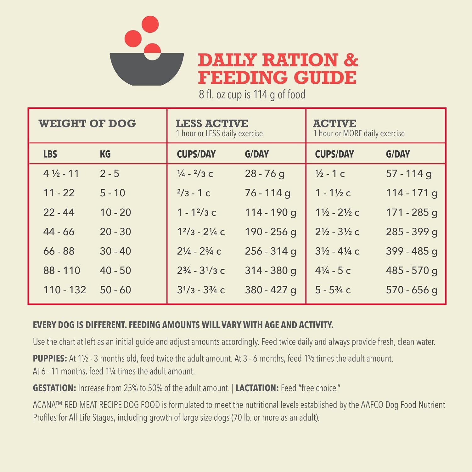 acana-grain-free-dry-dog-food-red-meat-recipe-25lb-bag-freeze-dried-grain-free-high-protein-made-in-the-usa-omega-3-fatty-acids-digestive-health-global-quality-ingredients
