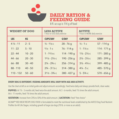 ACANA Grain Free Dry Dog Food Red Meat Recipe 25Lb. Bag | Freeze Dried, Grain Free, High Protein, Made in the USA, Omega-3 Fatty Acids, Digestive Health, Global Quality Ingredients9