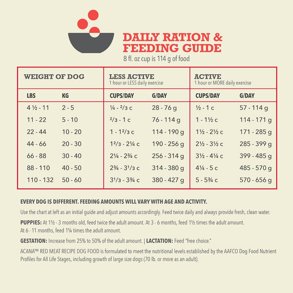 ACANA Grain Free Dry Dog Food Red Meat Recipe 25Lb. Bag | Freeze Dried, Grain Free, High Protein, Made in the USA, Omega-3 Fatty Acids, Digestive Health, Global Quality Ingredients9